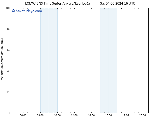 Toplam Yağış ALL TS Pzt 10.06.2024 22 UTC