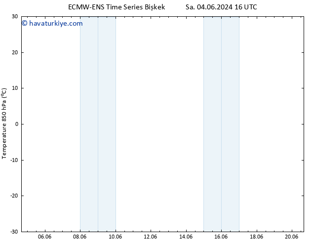 850 hPa Sıc. ALL TS Paz 09.06.2024 04 UTC