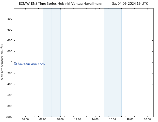 Maksimum Değer (2m) ALL TS Çar 05.06.2024 04 UTC