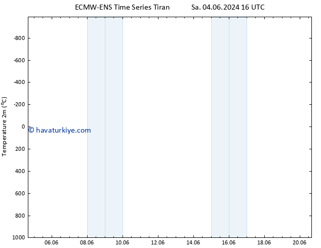 Sıcaklık Haritası (2m) ALL TS Per 06.06.2024 04 UTC