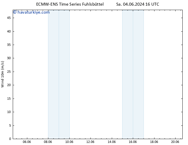 Rüzgar 10 m ALL TS Cu 07.06.2024 16 UTC