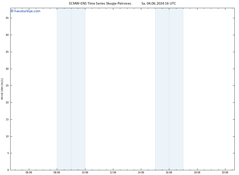 Rüzgar 10 m ALL TS Paz 09.06.2024 04 UTC