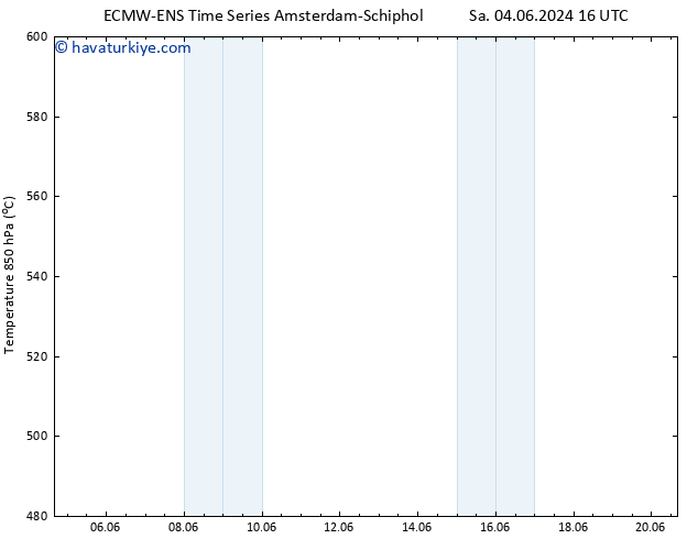 500 hPa Yüksekliği ALL TS Çar 05.06.2024 04 UTC