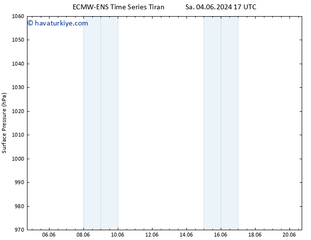 Yer basıncı ALL TS Çar 05.06.2024 11 UTC