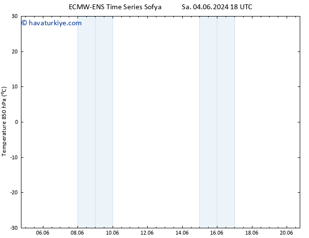 850 hPa Sıc. ALL TS Paz 16.06.2024 06 UTC