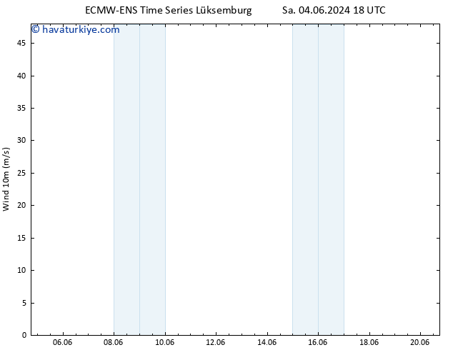 Rüzgar 10 m ALL TS Çar 05.06.2024 00 UTC