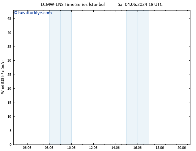 Rüzgar 925 hPa ALL TS Çar 12.06.2024 00 UTC