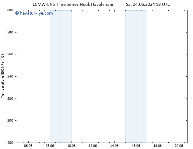 500 hPa Yüksekliği ALL TS Per 06.06.2024 18 UTC