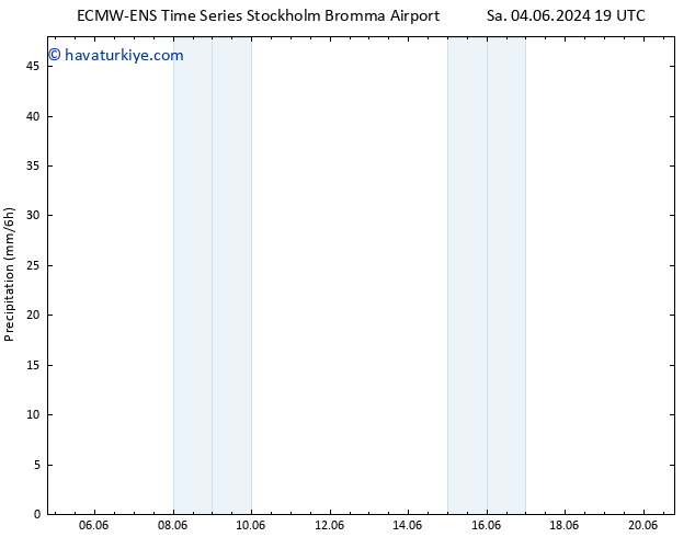 Yağış ALL TS Per 20.06.2024 07 UTC