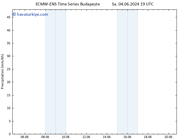 Yağış ALL TS Per 20.06.2024 07 UTC