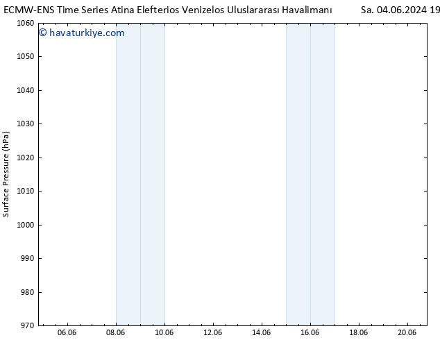 Yer basıncı ALL TS Per 06.06.2024 13 UTC