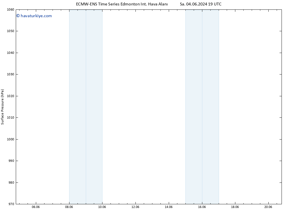 Yer basıncı ALL TS Cu 07.06.2024 07 UTC