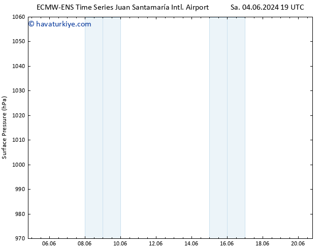 Yer basıncı ALL TS Çar 05.06.2024 19 UTC