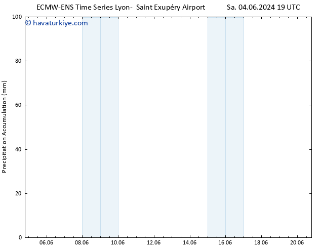 Toplam Yağış ALL TS Per 20.06.2024 19 UTC