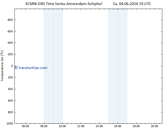 Sıcaklık Haritası (2m) ALL TS Cts 08.06.2024 19 UTC