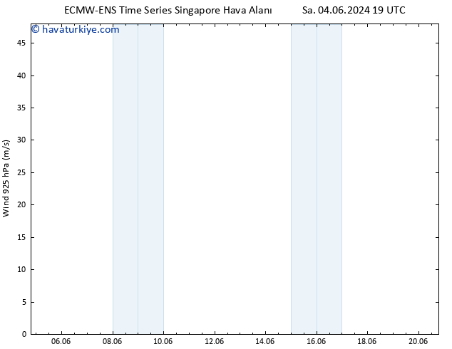 Rüzgar 925 hPa ALL TS Paz 09.06.2024 07 UTC