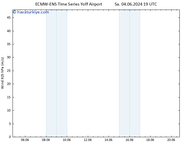 Rüzgar 925 hPa ALL TS Per 06.06.2024 19 UTC