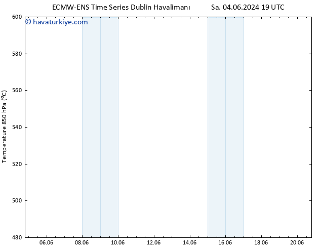 500 hPa Yüksekliği ALL TS Cts 08.06.2024 13 UTC