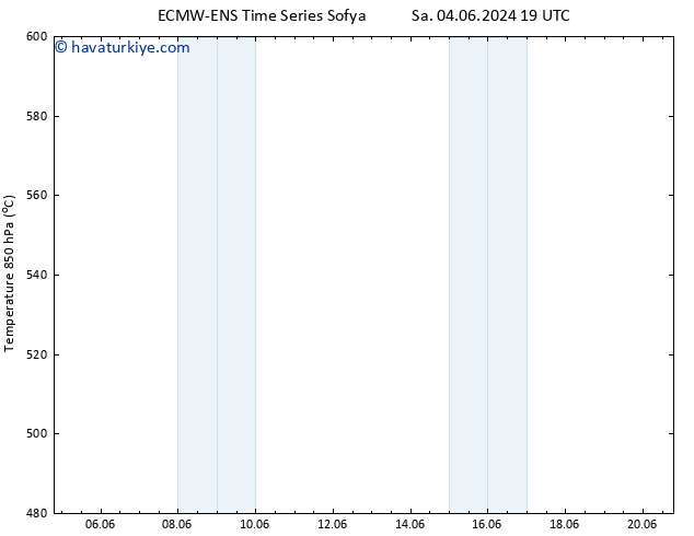 500 hPa Yüksekliği ALL TS Sa 04.06.2024 19 UTC