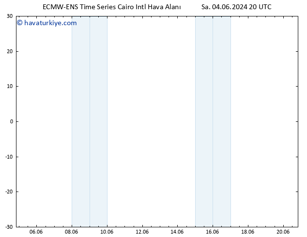 500 hPa Yüksekliği ALL TS Çar 05.06.2024 02 UTC