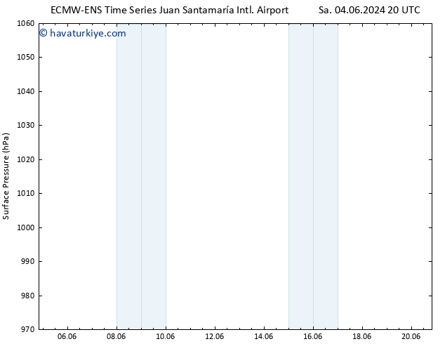 Yer basıncı ALL TS Cu 07.06.2024 02 UTC