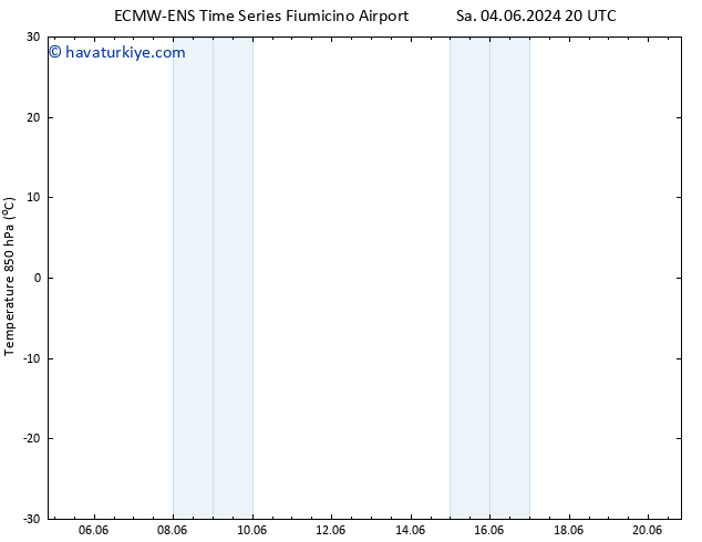 850 hPa Sıc. ALL TS Çar 12.06.2024 20 UTC