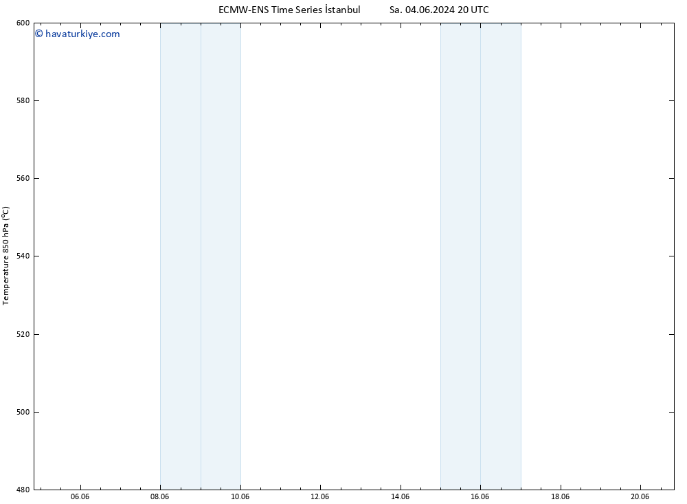 500 hPa Yüksekliği ALL TS Çar 05.06.2024 08 UTC