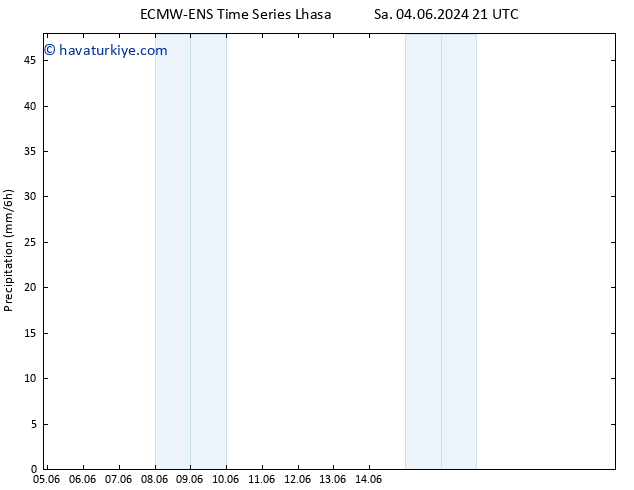 Yağış ALL TS Cts 08.06.2024 09 UTC