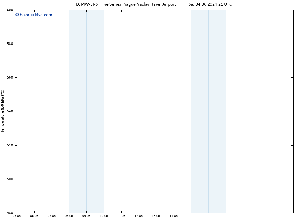 500 hPa Yüksekliği ALL TS Per 20.06.2024 21 UTC