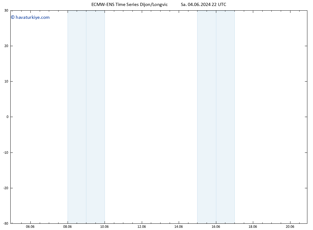 500 hPa Yüksekliği ALL TS Çar 05.06.2024 22 UTC