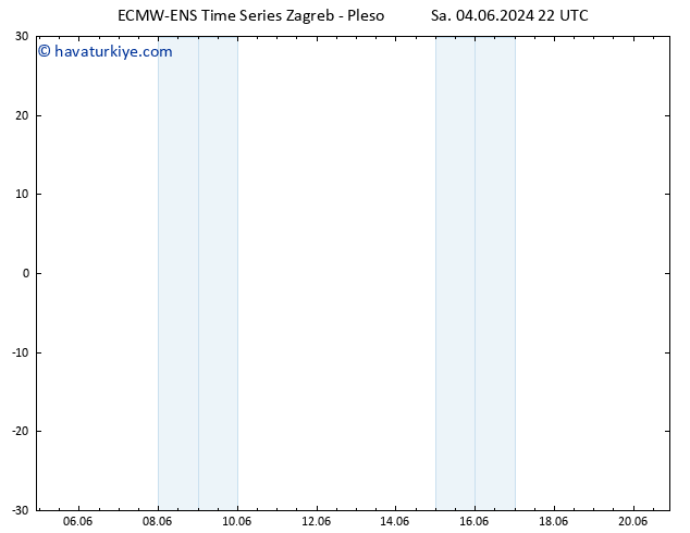 500 hPa Yüksekliği ALL TS Çar 05.06.2024 22 UTC