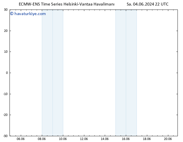 Sıcaklık Haritası (2m) ALL TS Çar 05.06.2024 04 UTC