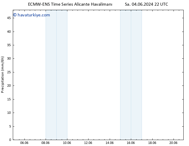 Yağış ALL TS Per 06.06.2024 10 UTC