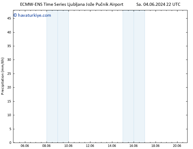 Yağış ALL TS Cu 14.06.2024 22 UTC