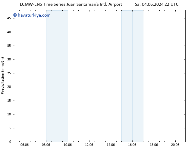 Yağış ALL TS Cu 07.06.2024 16 UTC