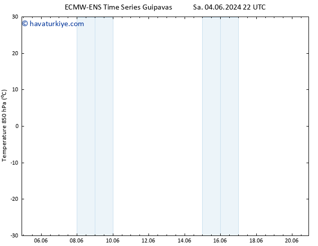 850 hPa Sıc. ALL TS Paz 09.06.2024 04 UTC