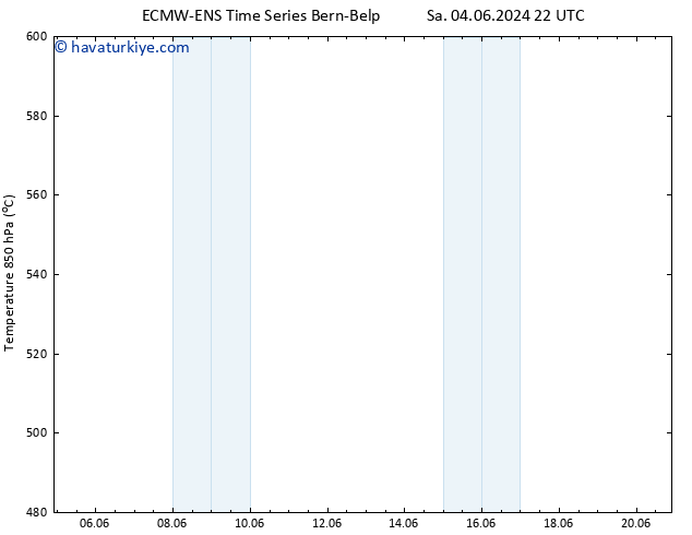 500 hPa Yüksekliği ALL TS Pzt 17.06.2024 10 UTC