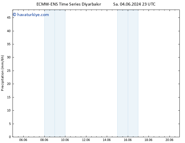 Yağış ALL TS Paz 09.06.2024 05 UTC