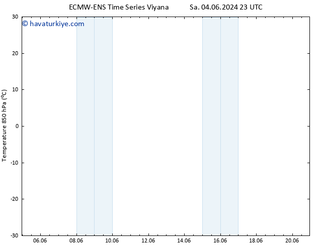 850 hPa Sıc. ALL TS Çar 12.06.2024 11 UTC