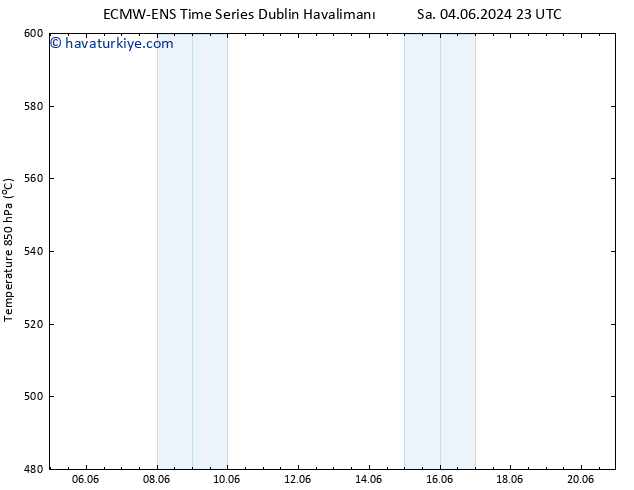 500 hPa Yüksekliği ALL TS Pzt 10.06.2024 05 UTC