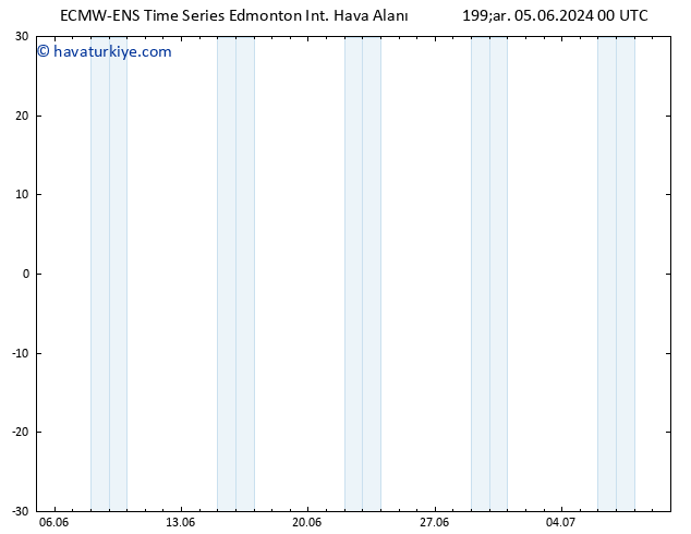 Yer basıncı ALL TS Sa 11.06.2024 12 UTC