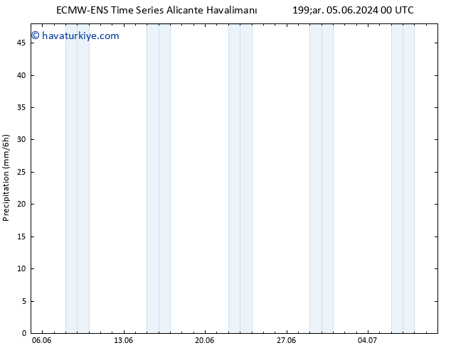 Yağış ALL TS Per 20.06.2024 12 UTC