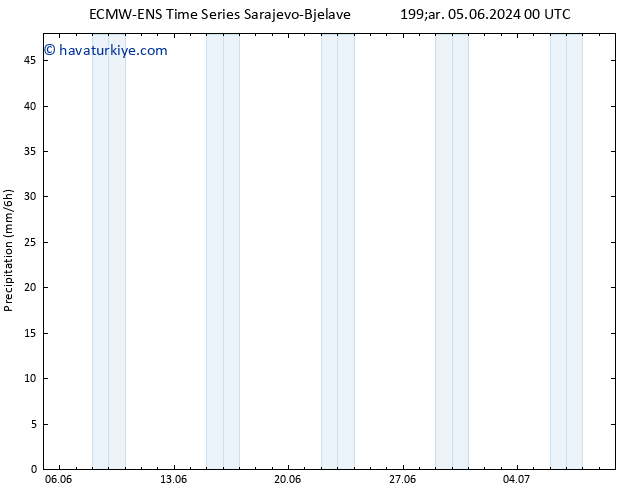 Yağış ALL TS Cu 07.06.2024 00 UTC