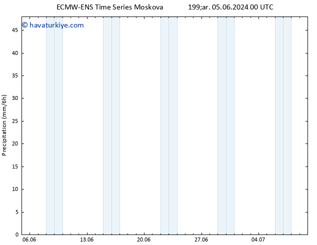 Yağış ALL TS Cu 21.06.2024 00 UTC
