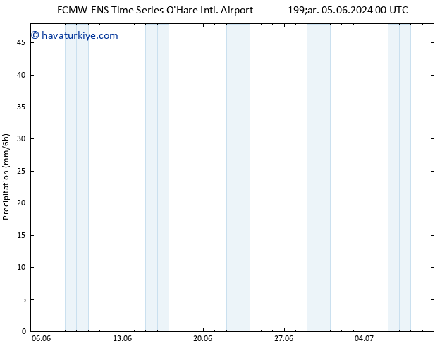 Yağış ALL TS Per 06.06.2024 00 UTC