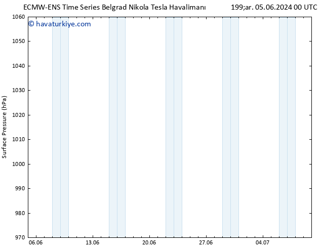 Yer basıncı ALL TS Per 13.06.2024 12 UTC