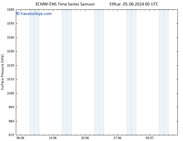 Yer basıncı ALL TS Per 13.06.2024 00 UTC