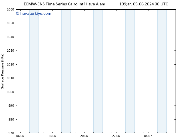 Yer basıncı ALL TS Paz 09.06.2024 06 UTC
