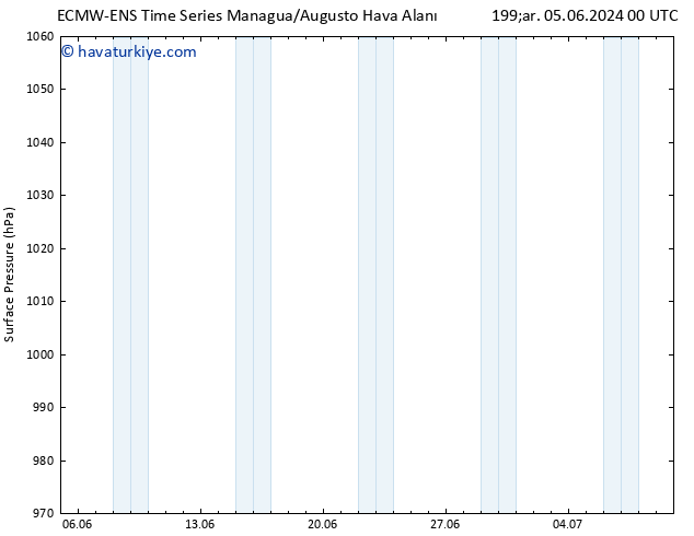 Yer basıncı ALL TS Sa 11.06.2024 00 UTC