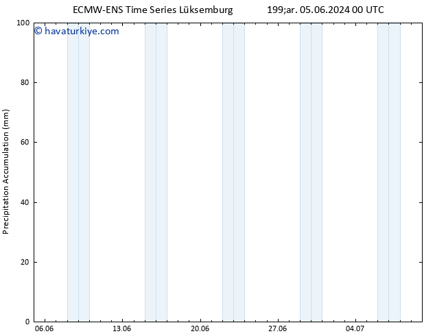 Toplam Yağış ALL TS Cu 07.06.2024 06 UTC